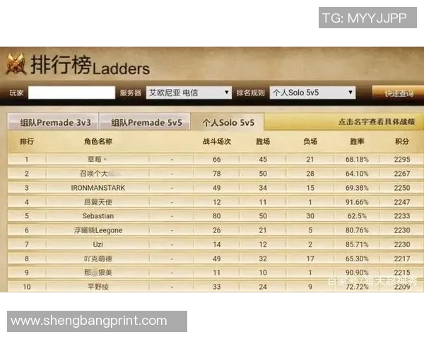 英雄联盟速度排行榜揭晓WE战队荣登第三名引发热议 英雄联盟速度排行榜揭晓WE战队荣登第三名引发热议